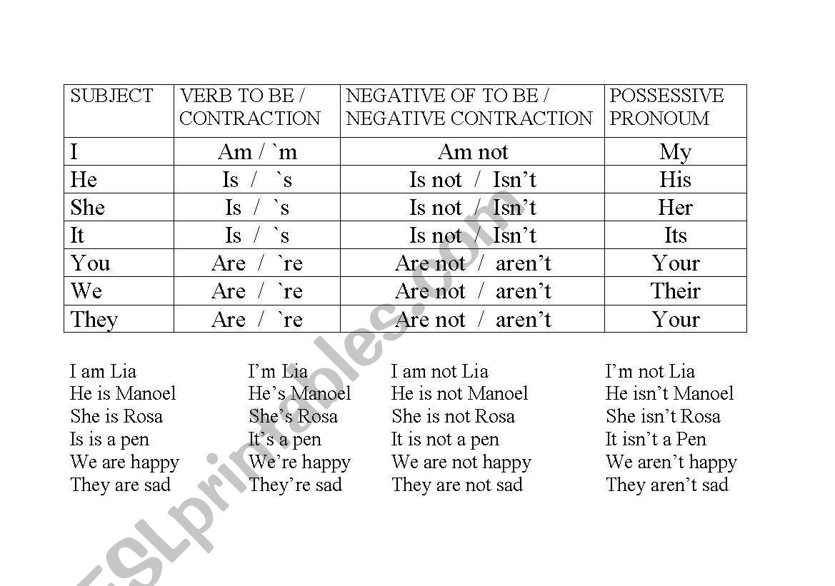 Verb to be worksheet