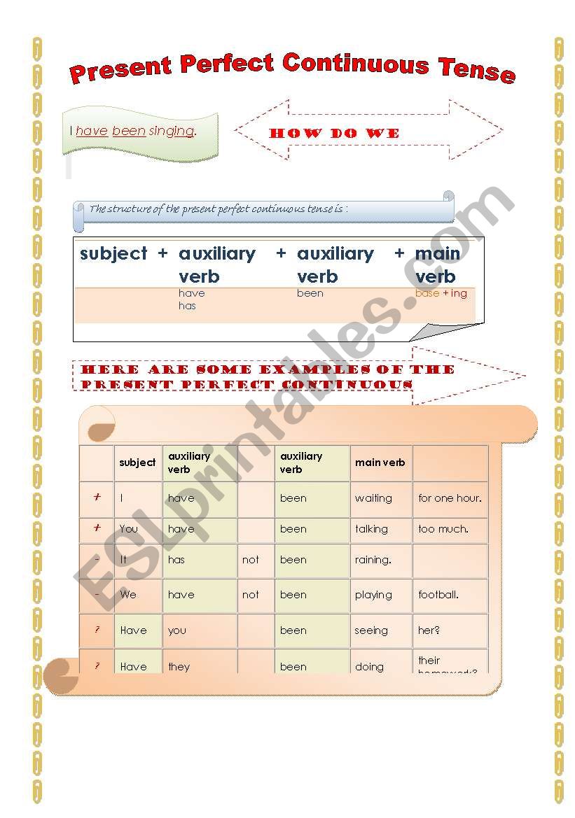 Present Perfect Continuous Tense 