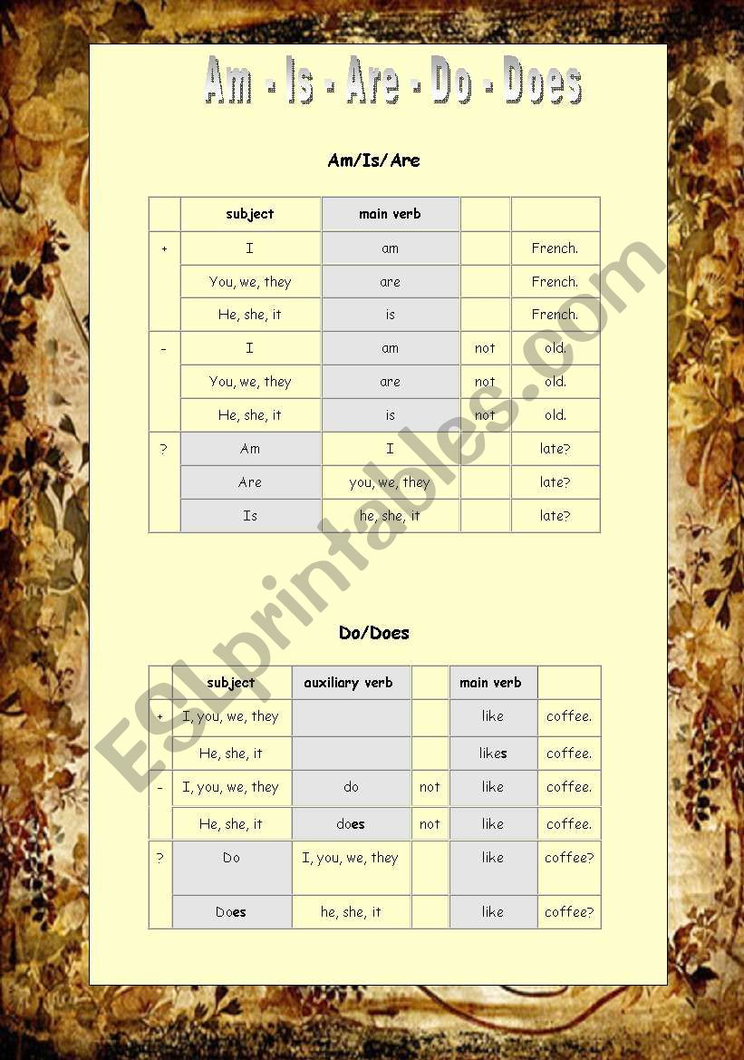 Am - Is - Are - Do - Does worksheet