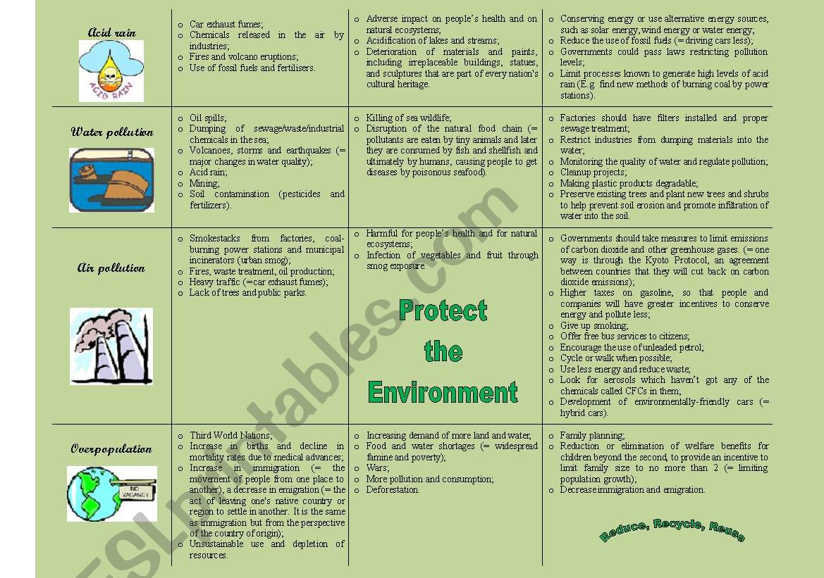 ENVIRONMENTAL PROBLEMS (causes, effects, solutions) - 2/2