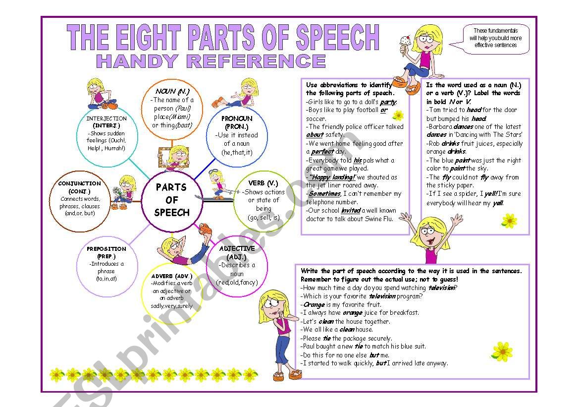 REVIEWING PARTS OF SPEECH - UPPER ELEMENTARY and UP