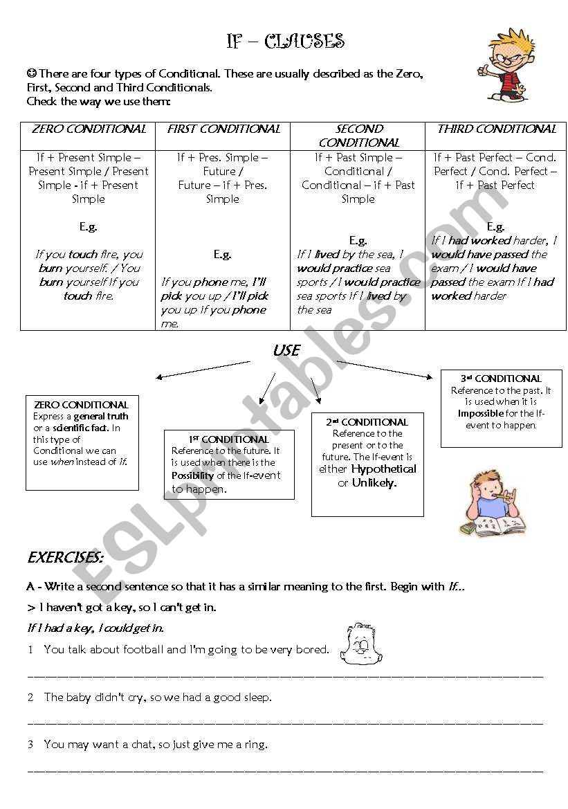 Conditionals worksheet
