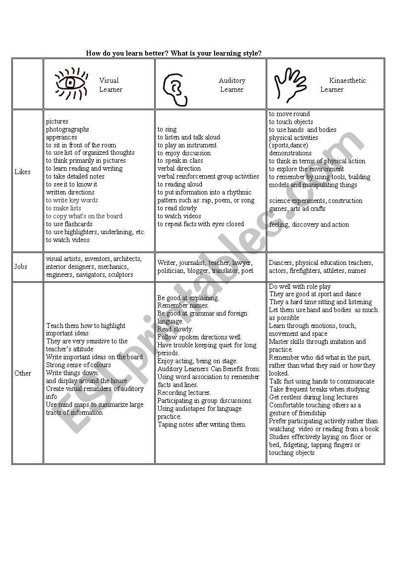 7 Learning Styles Quiz Printable