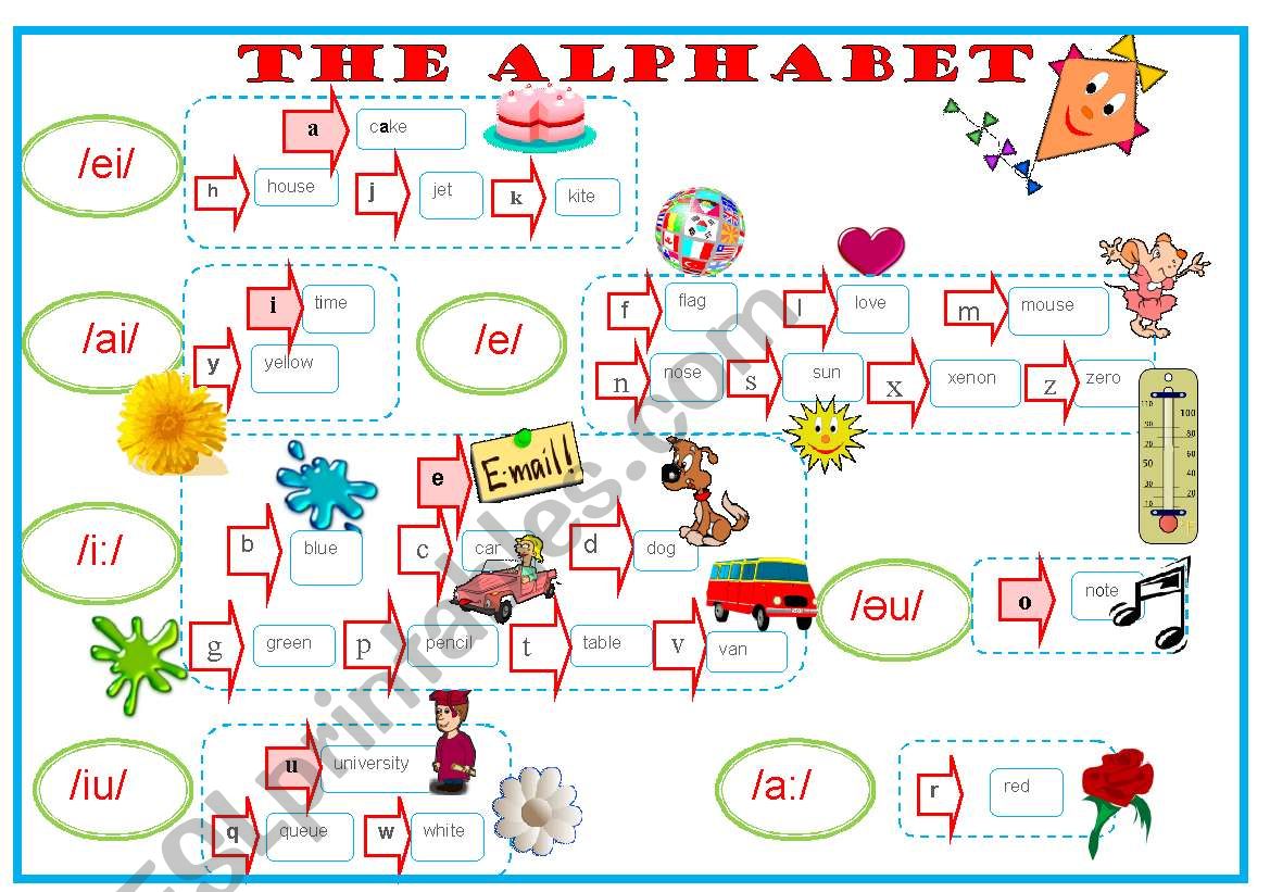 The alphabet worksheet