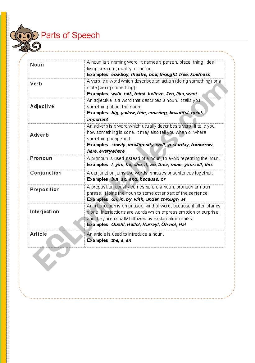 parts-of-speech-noun-verb-adjective-adverb-pronoun-conjunction-prep-article-esl