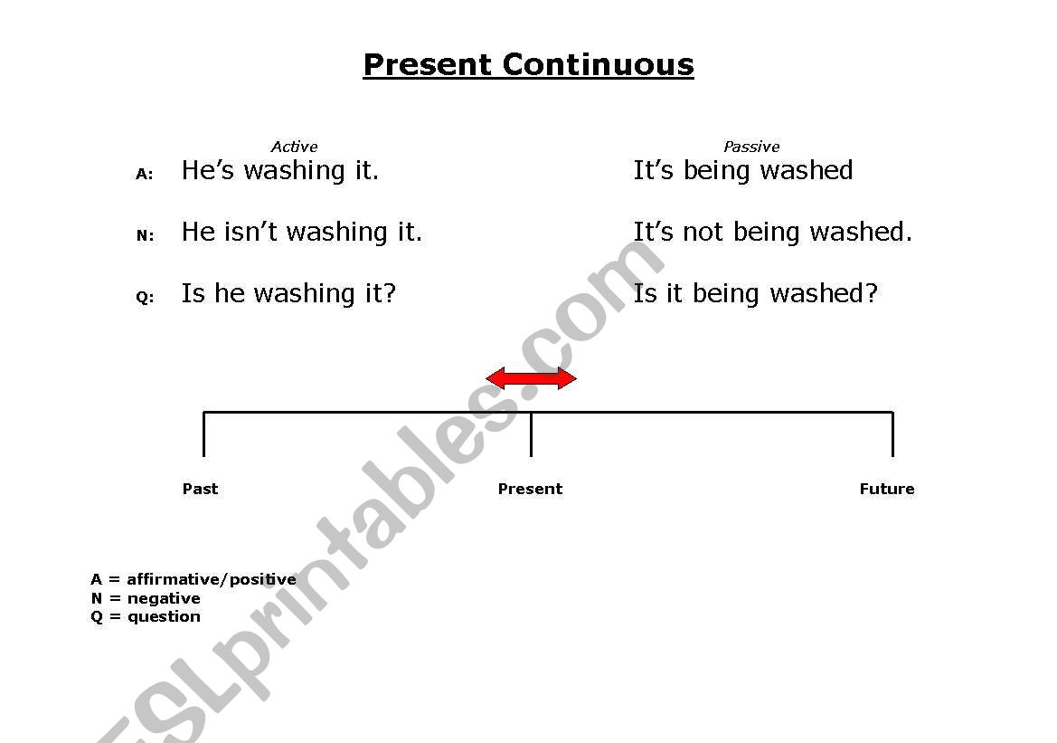 Present Continuous worksheet