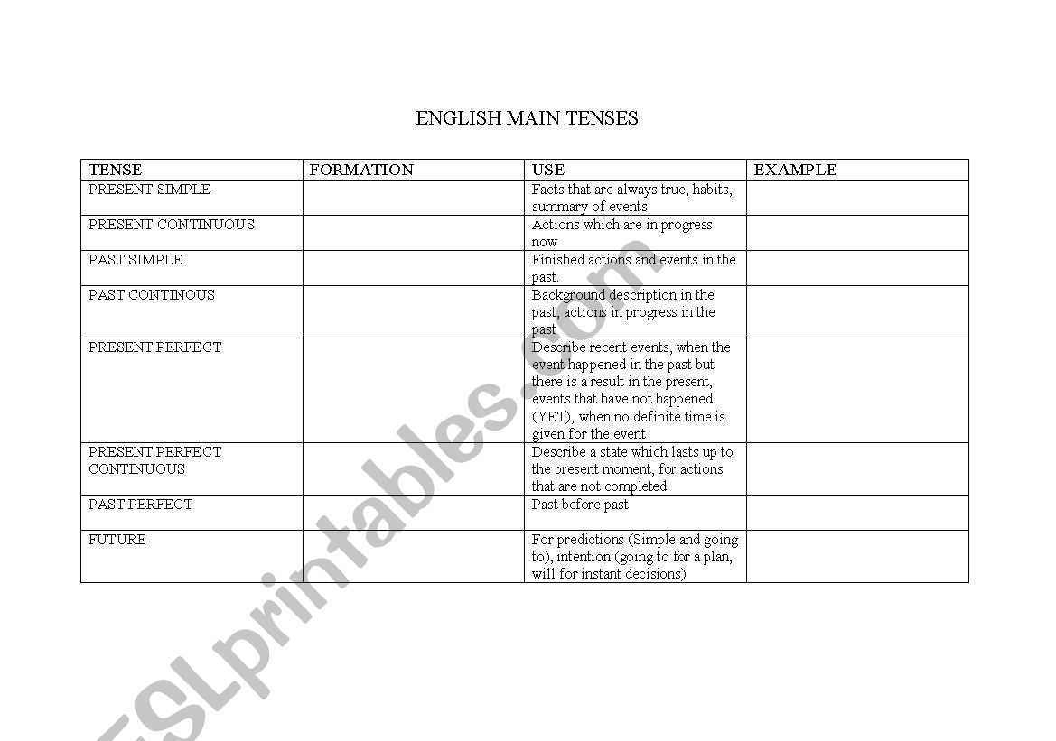 English Main tenses worksheet