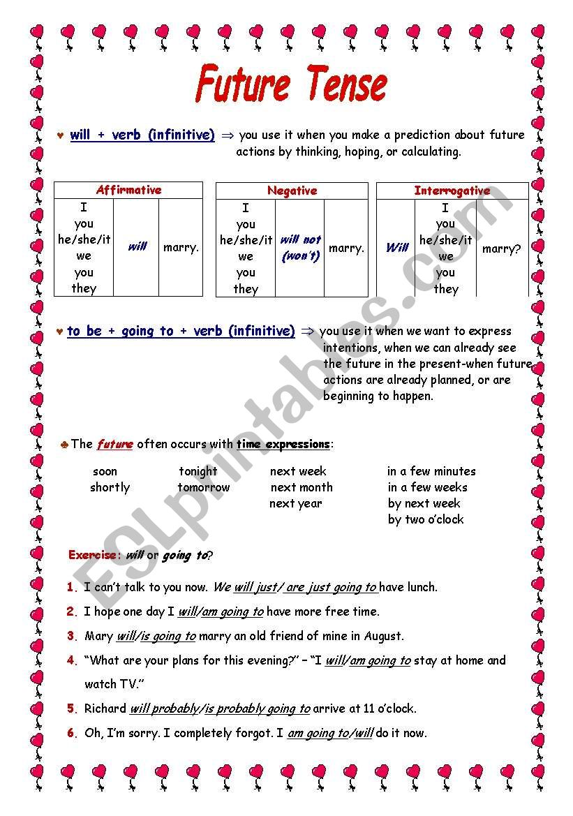 Future tense: will vs. going to