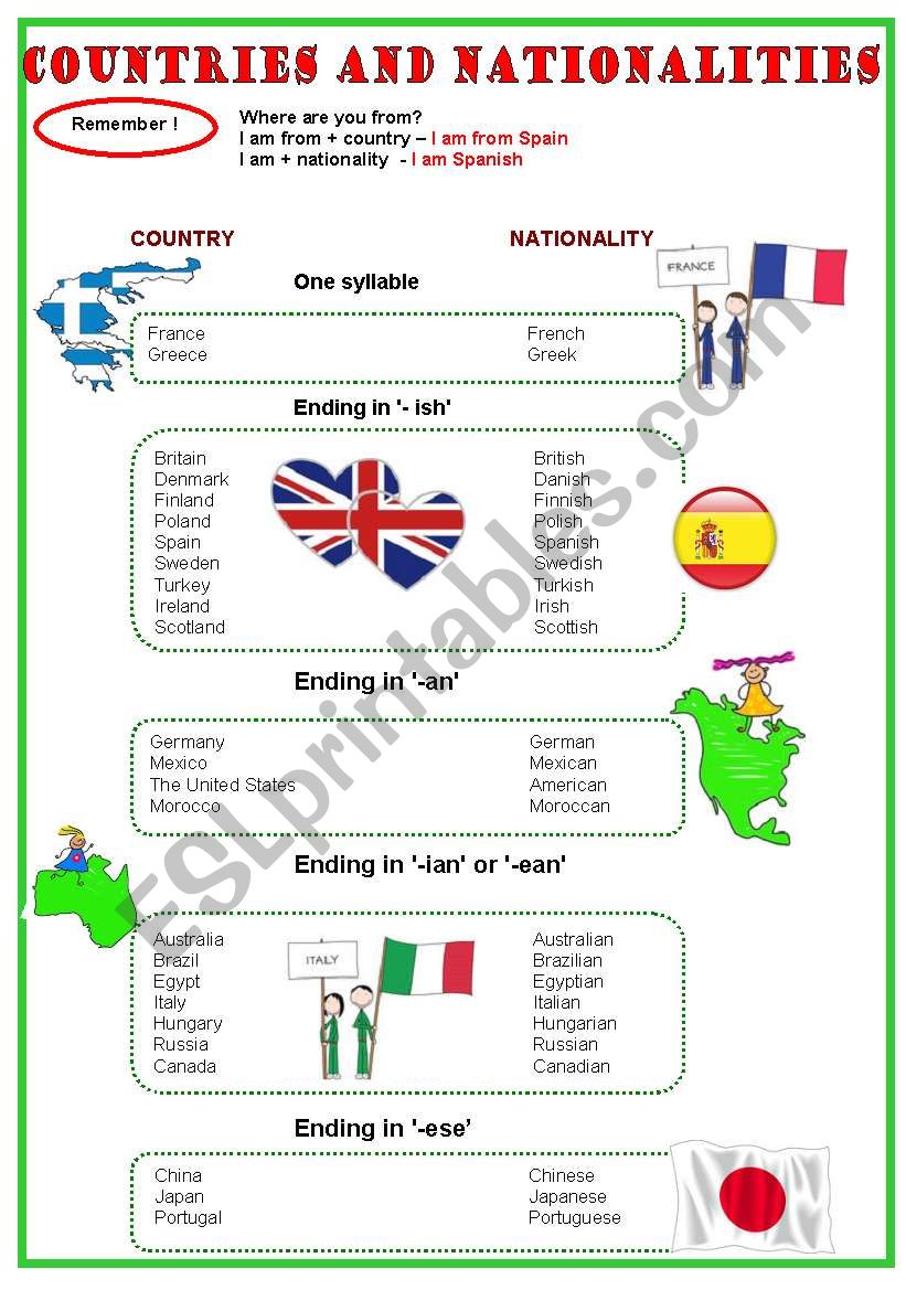 Countries and nationalities worksheet