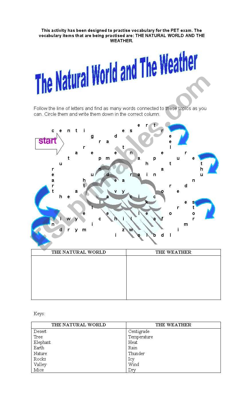 The natural world and the weather