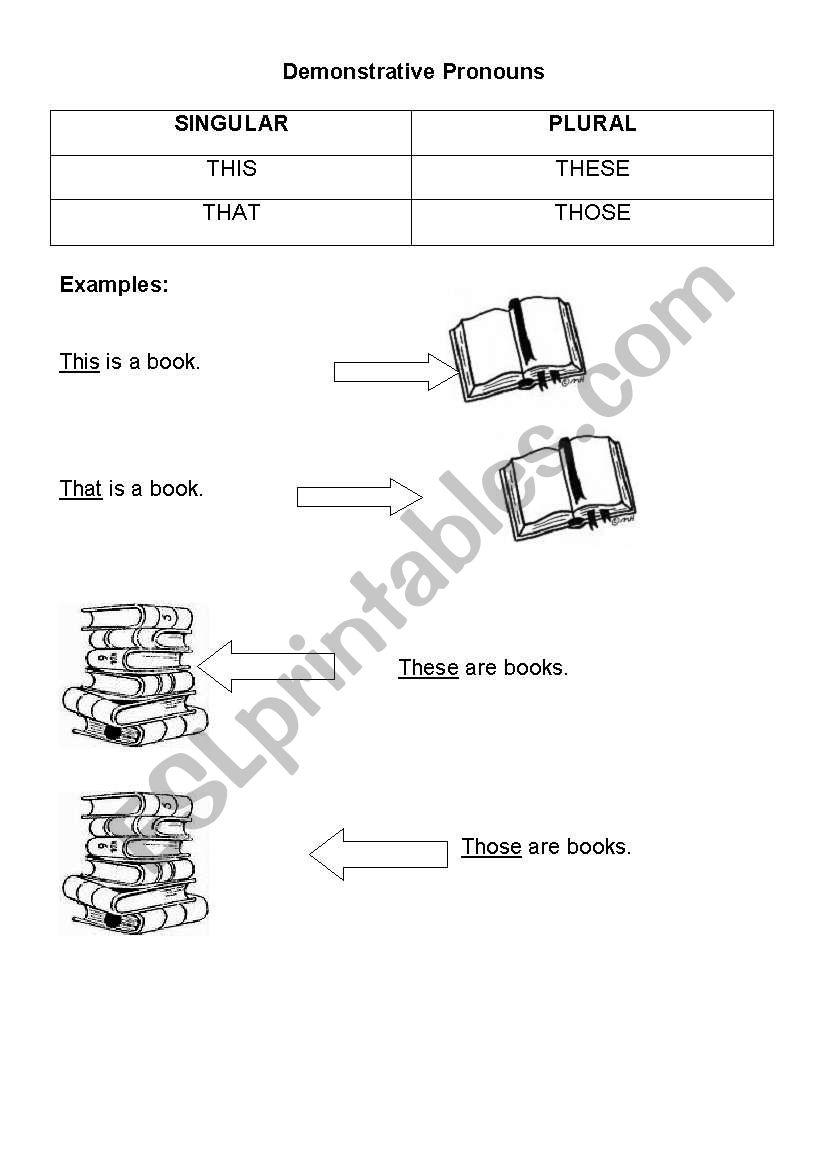 DEMOSNTRATIVE PRONOUNS worksheet