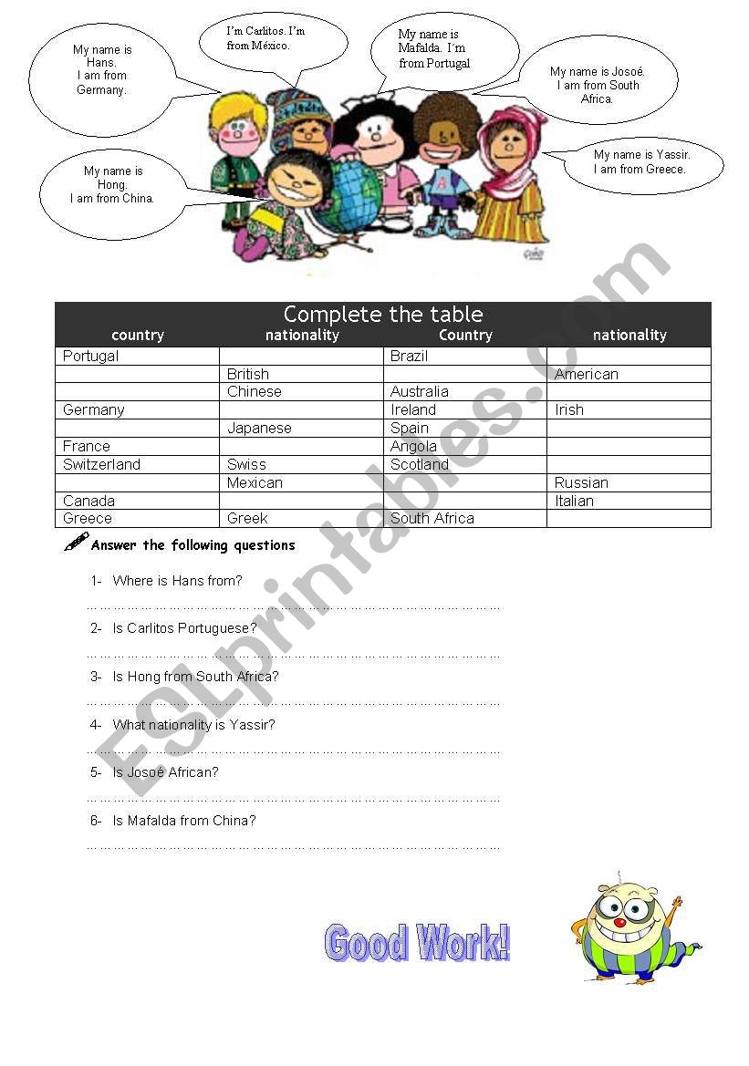 Countries worksheet