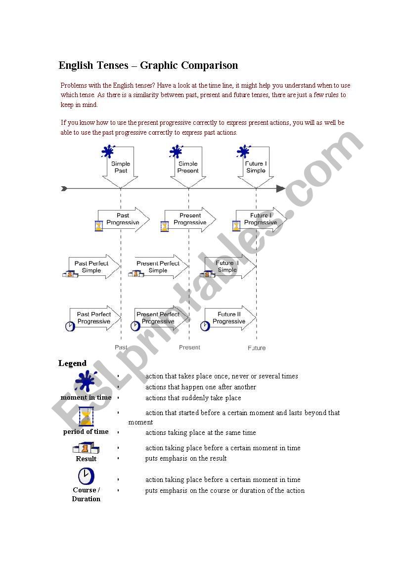 Graphic English Tenses worksheet