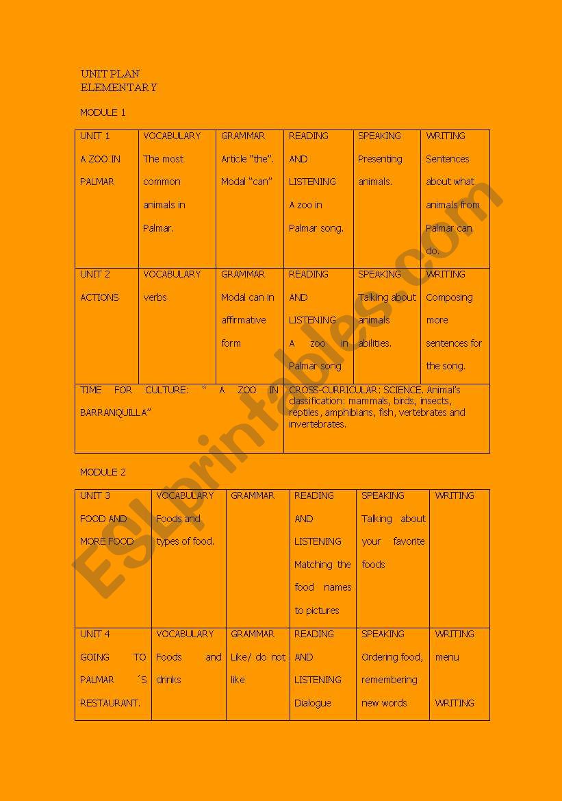 unit plan worksheet