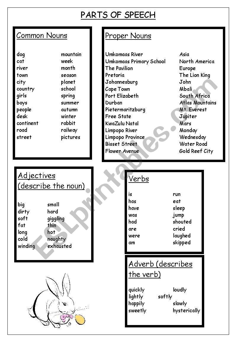 Parts of speech worksheet