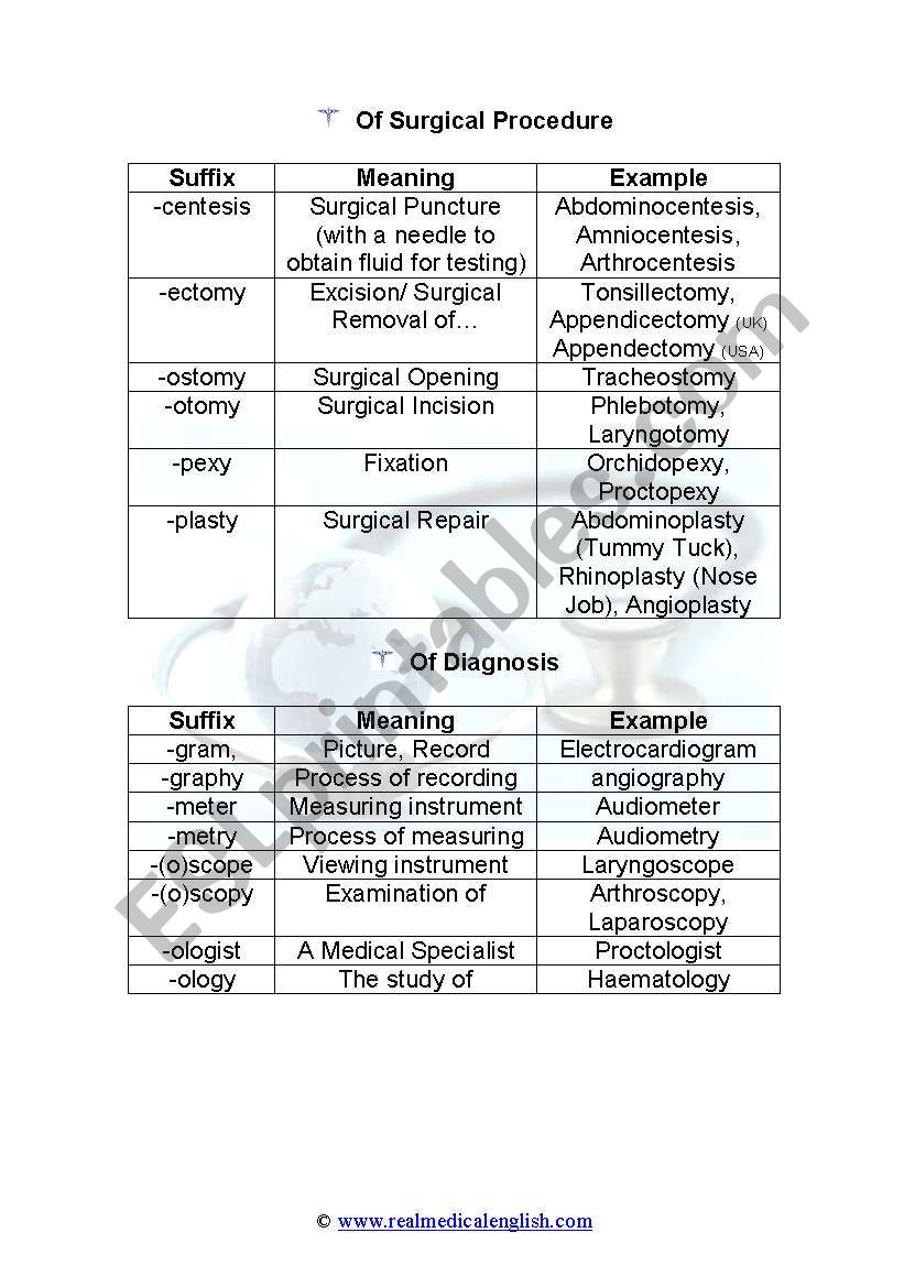 20. Medical Terminology - Suffixes - ESL worksheet by Regarding Medical Terminology Suffixes Worksheet
