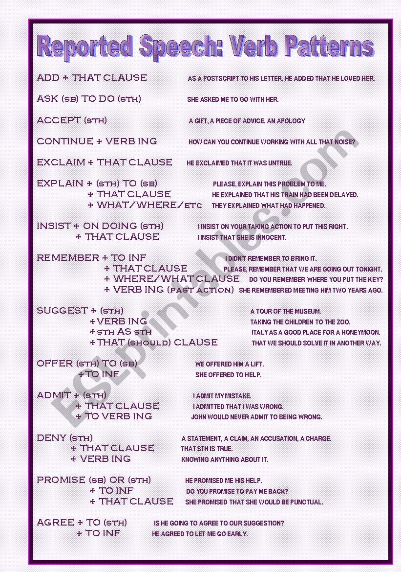 Reported speech - Verb patterns