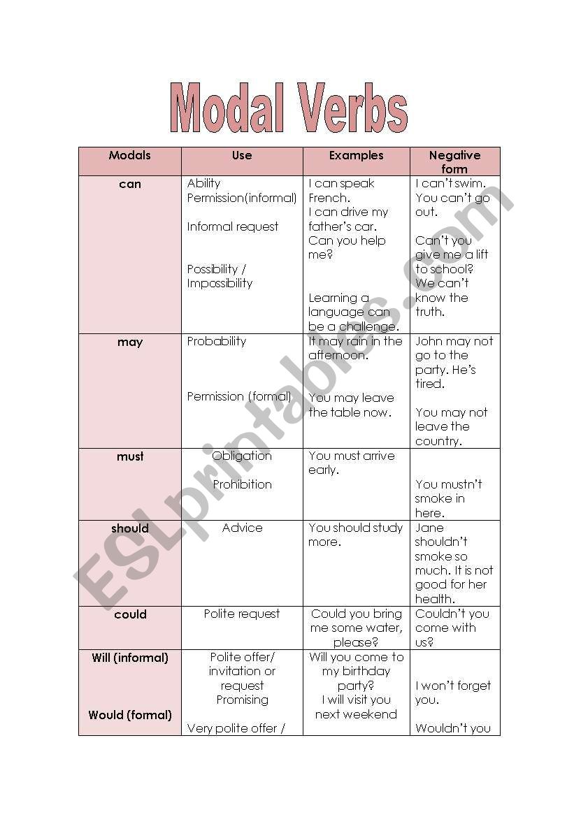 Modal Verbs worksheet