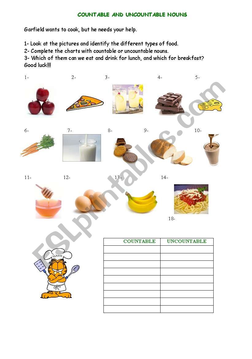 Countable and Uncountable Nouns - Food Items
