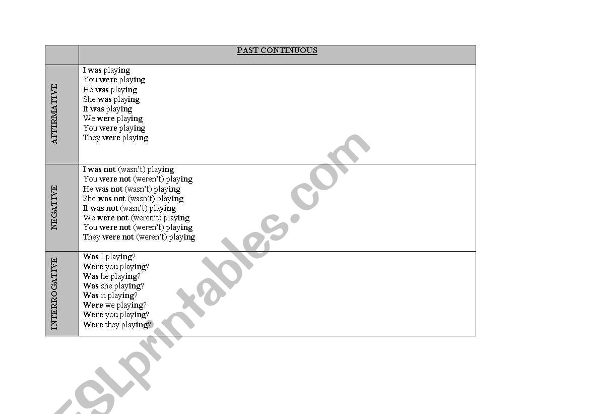 Present Continuous Chart worksheet