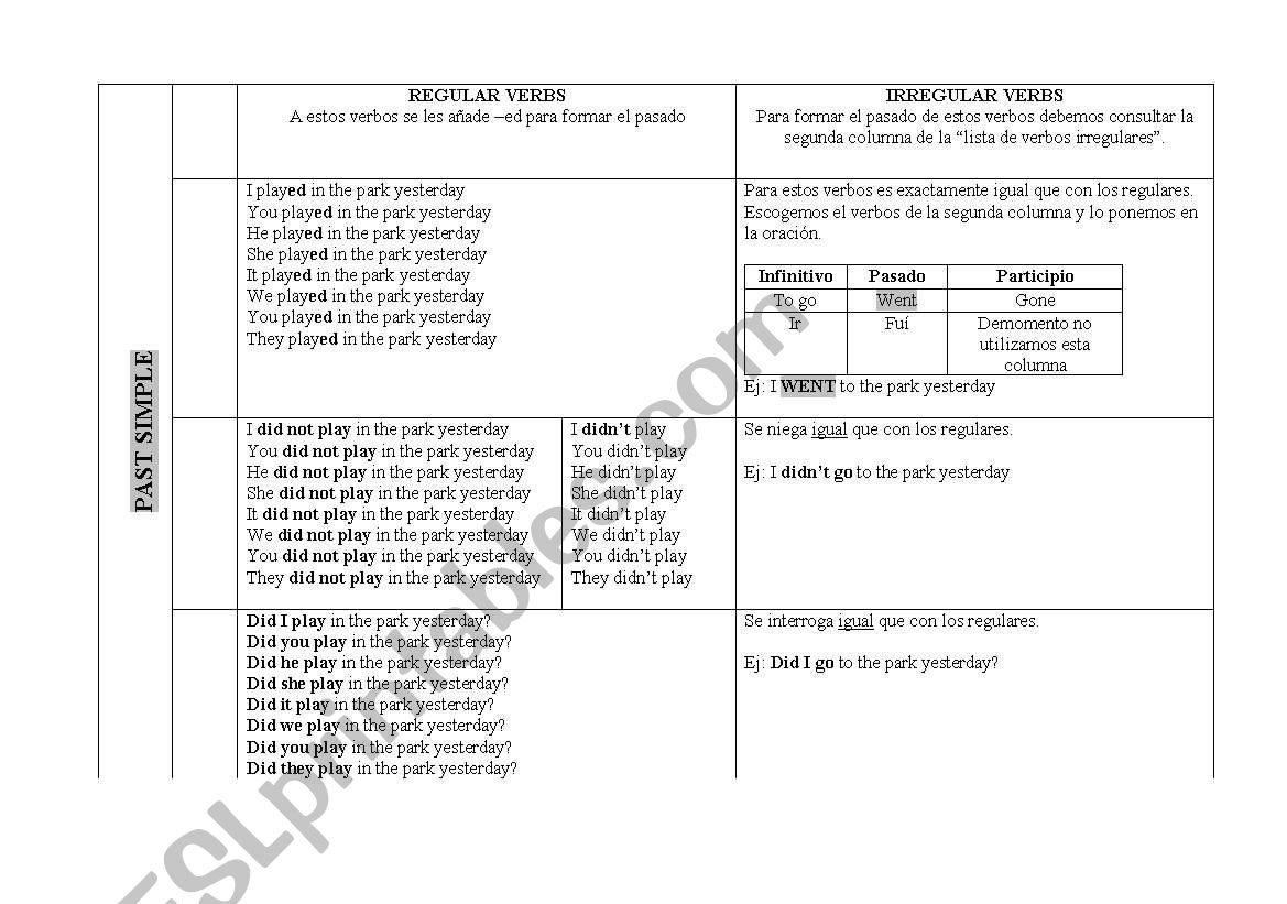 Past Simple Chart worksheet