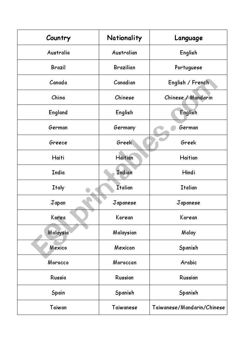 Peoples nationality worksheet