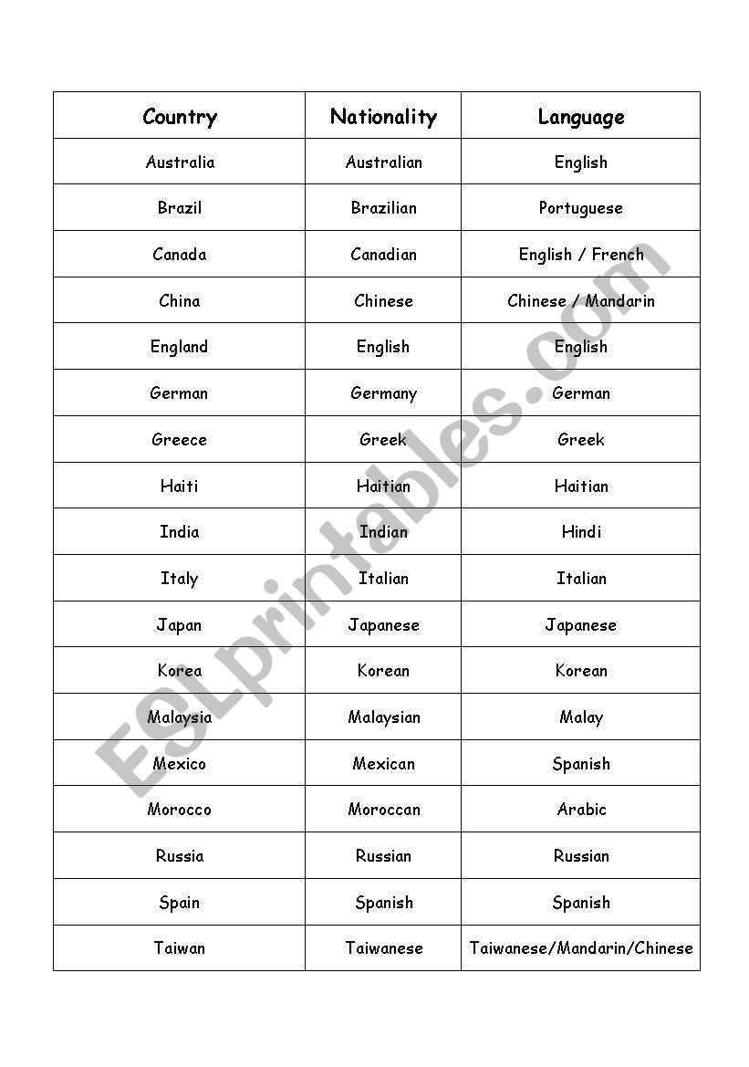People´s nationality ESL worksheet by ericayeh22
