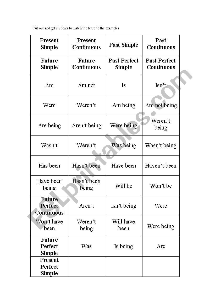 Verb TO BE in all forms worksheet