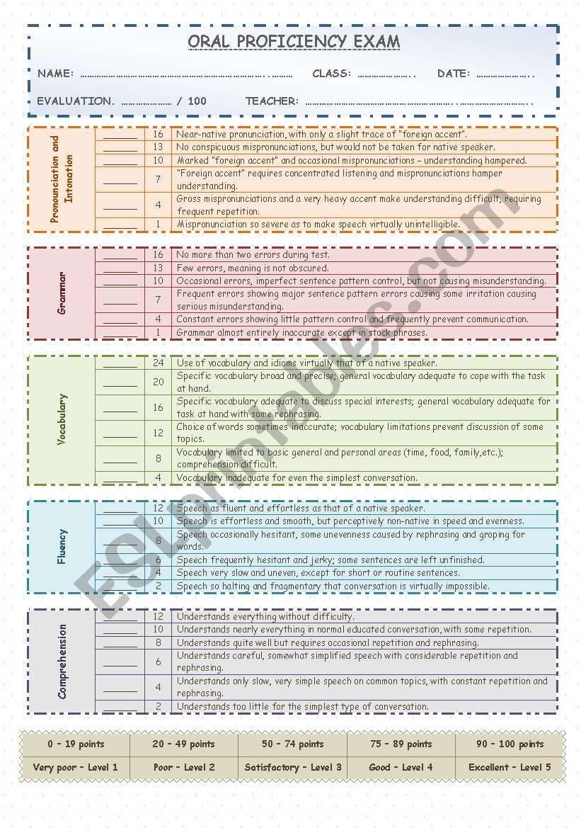 Oral Proficiency Exam Grid worksheet