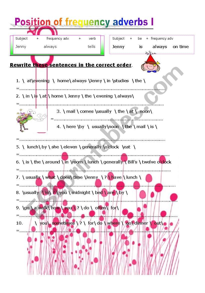 position of frequency adverb I