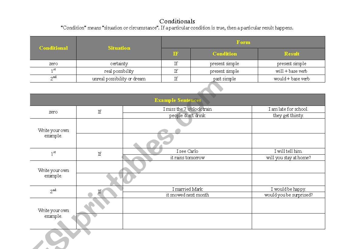 Conditionals zero,1st and 2nd worksheet
