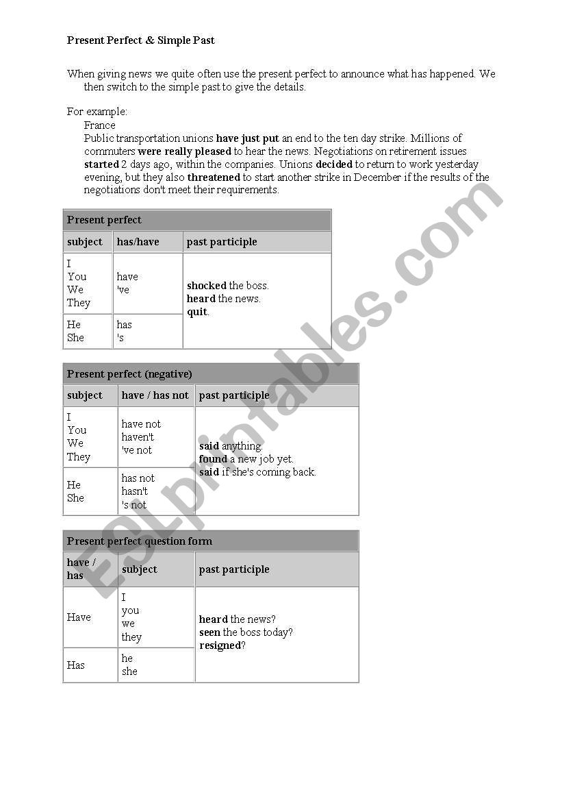 Present perfect, simple past easy review