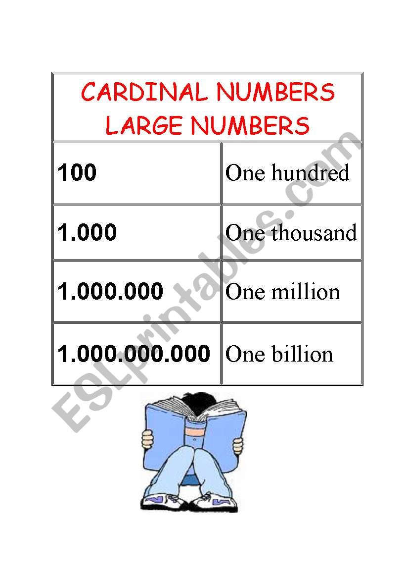 Numbers worksheet