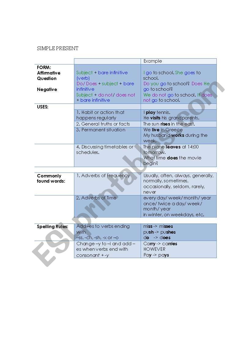grammar notes present to future tenses