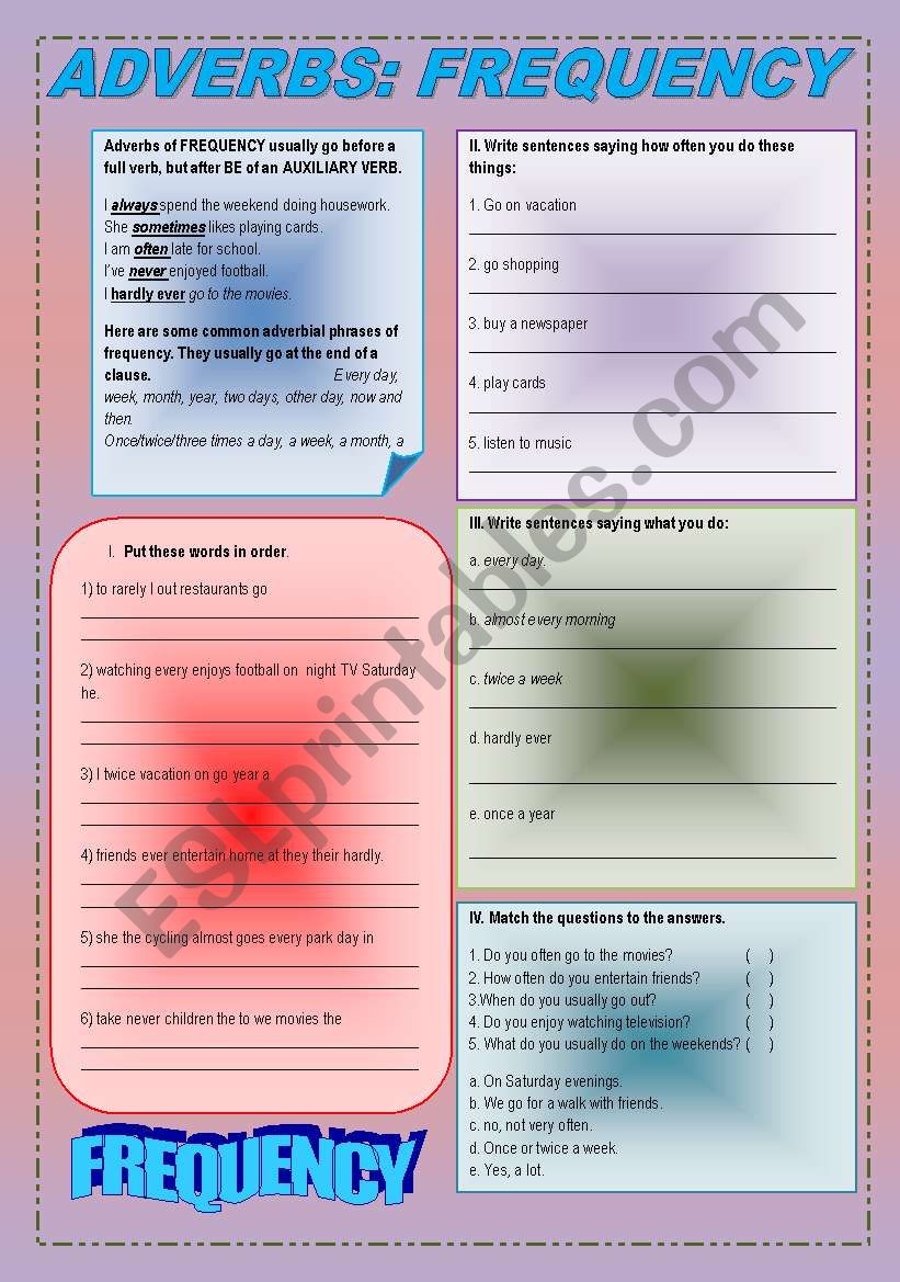 ADVERBS: FREQUENCY. worksheet