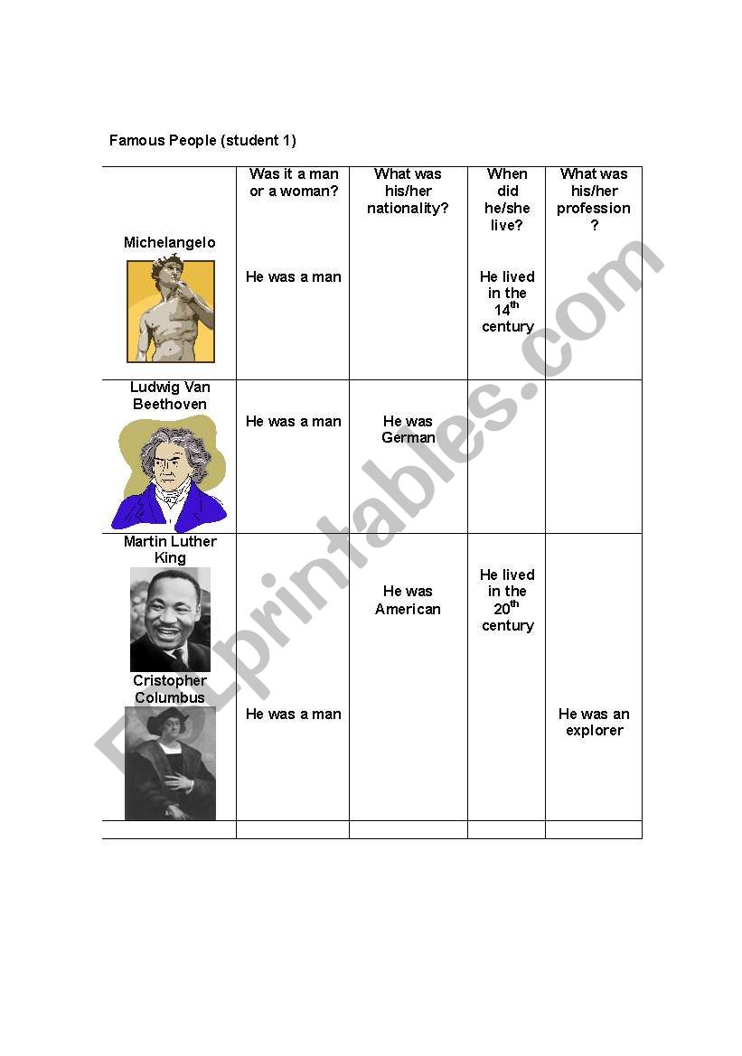 Famous people (part 1 of 4) worksheet