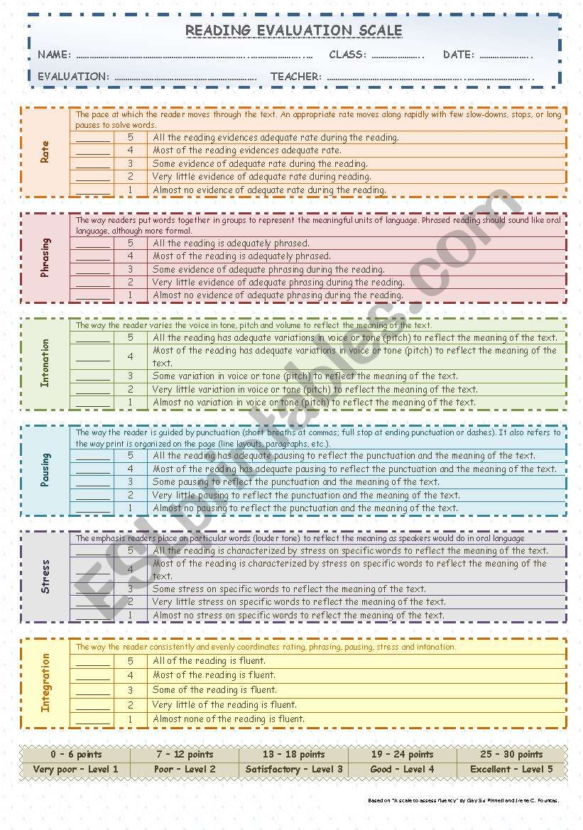 assessment evaluation reading assignment