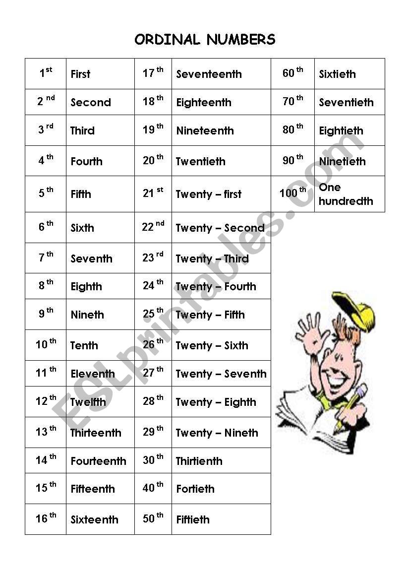 Ordinal Numbers worksheet