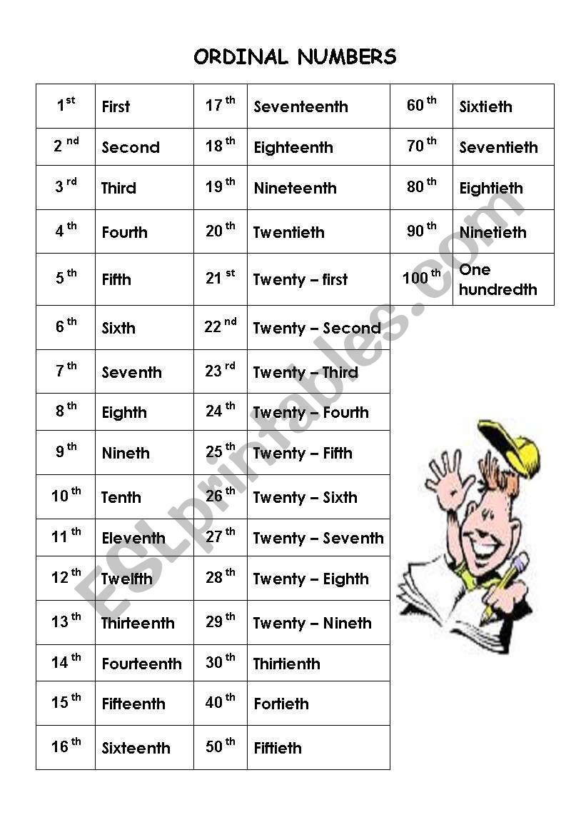 Ordinal Numbers worksheet