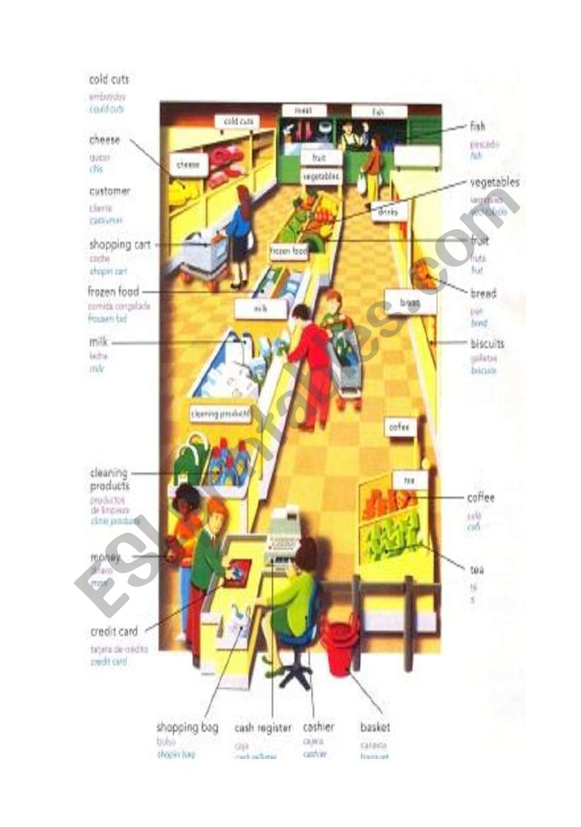 Supermarket worksheet