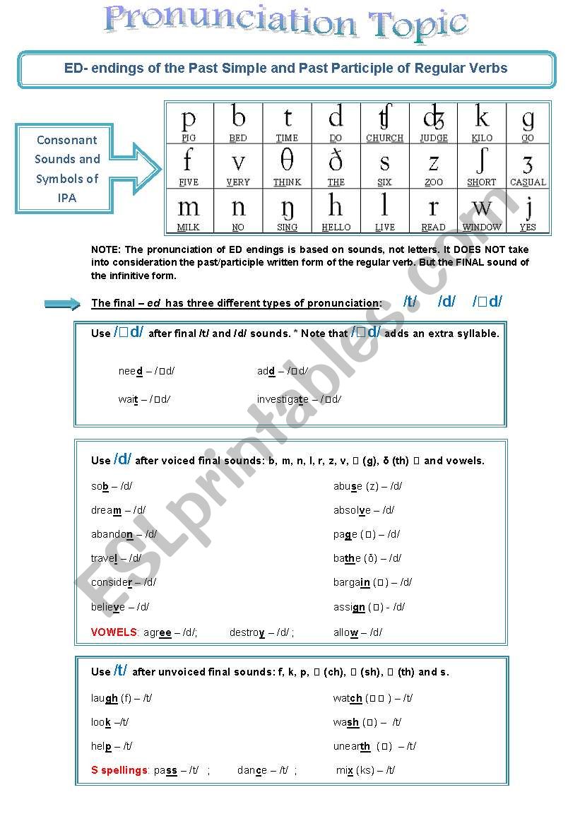 Pronunciation of ED-endings in Past/Participle forms of Regular Verbs