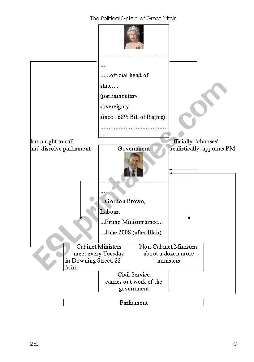 Political System Great Britain