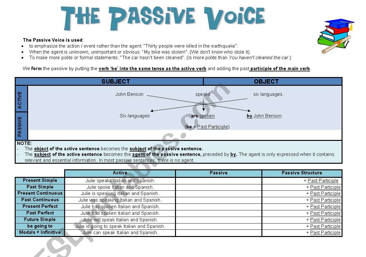 the passive voice - 1  worksheet