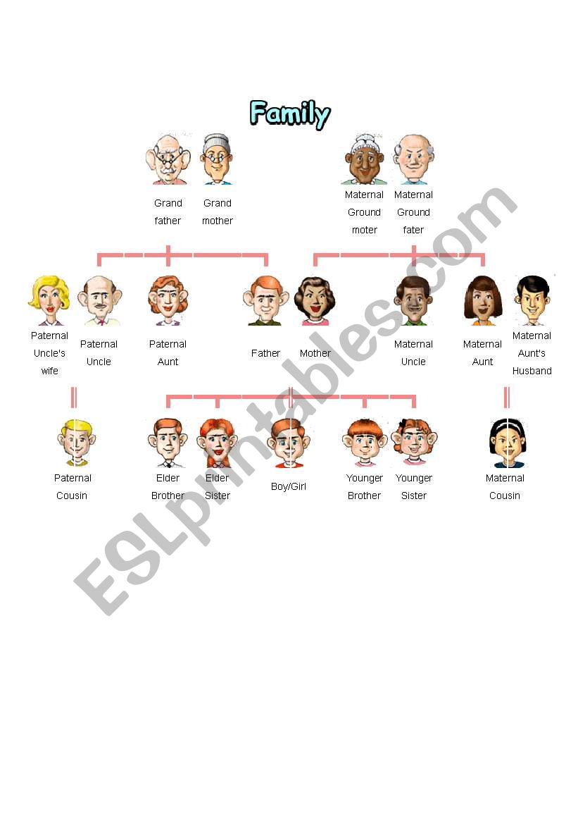 FAmily tree reference worksheet