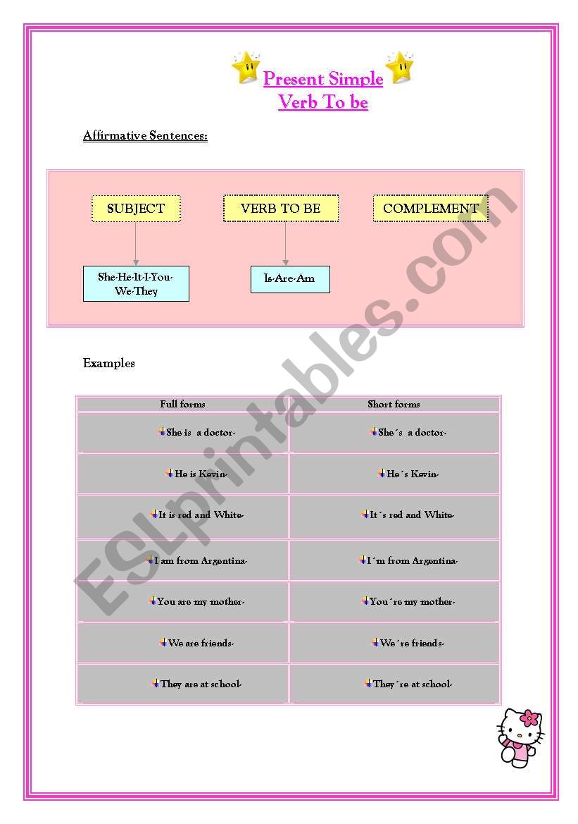 Present Simple-Verb To Be-(is-are-am) EXPLANATION