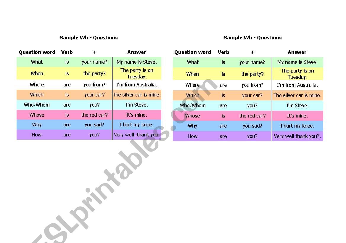 wh question form reminder worksheet