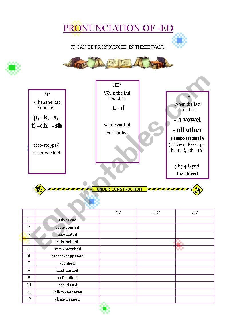 Pronunciation of -ed worksheet