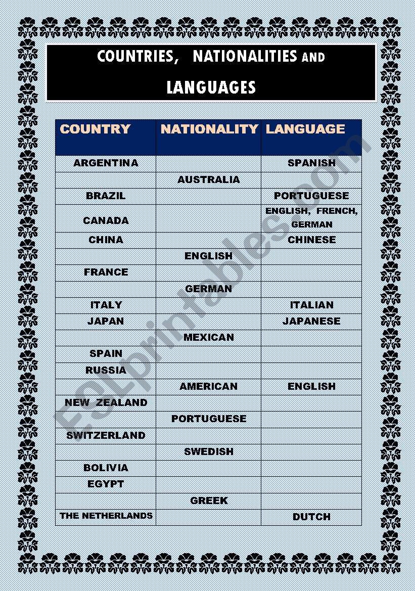 Countries, nationalities and languages