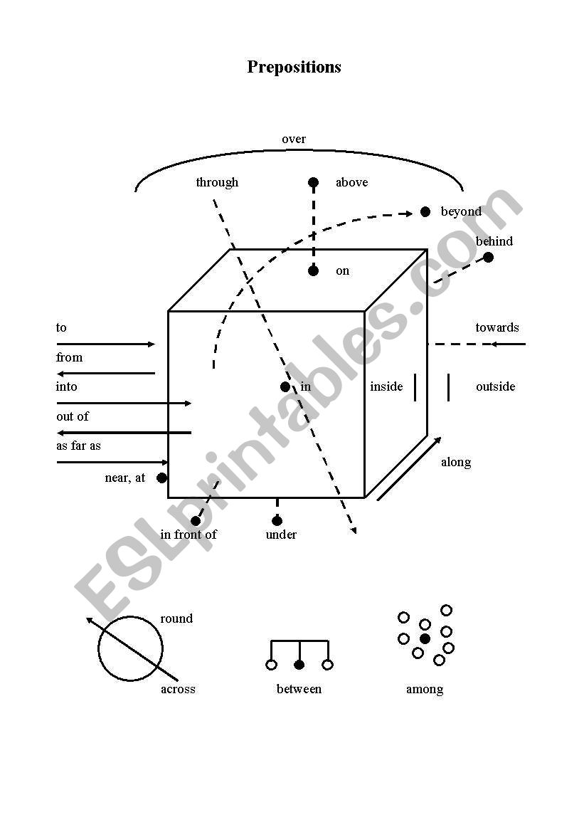 Prepositions worksheet