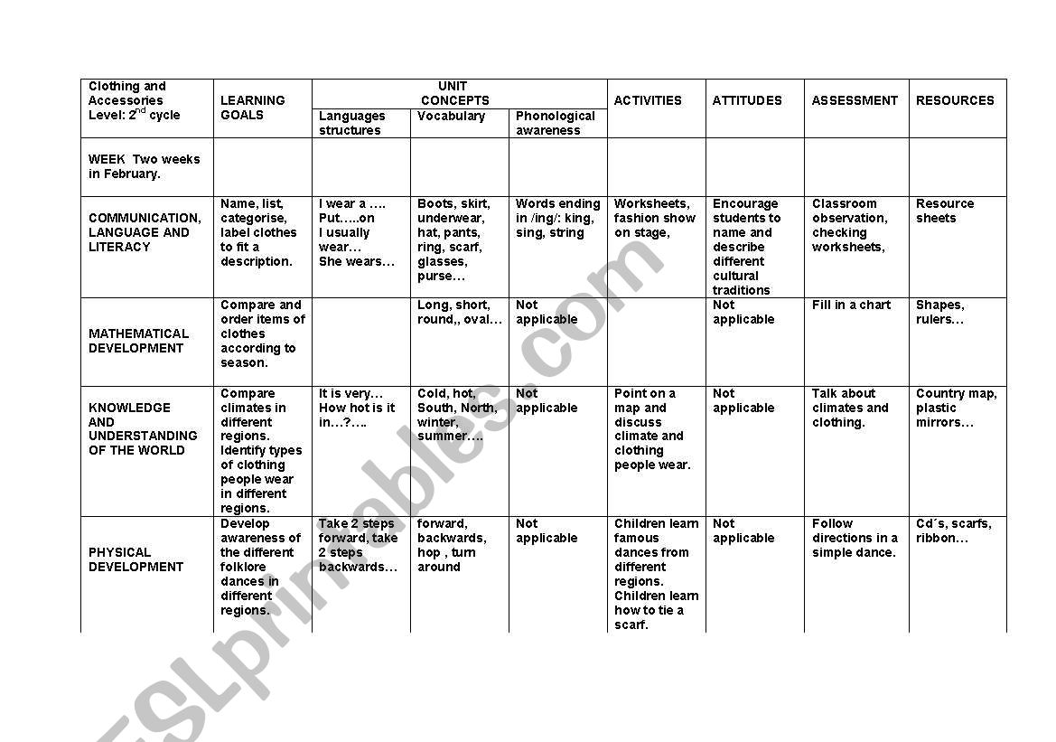 CLOTHES LESSON PLAN worksheet